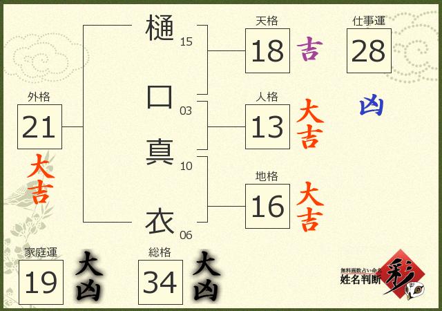 診断結果画像