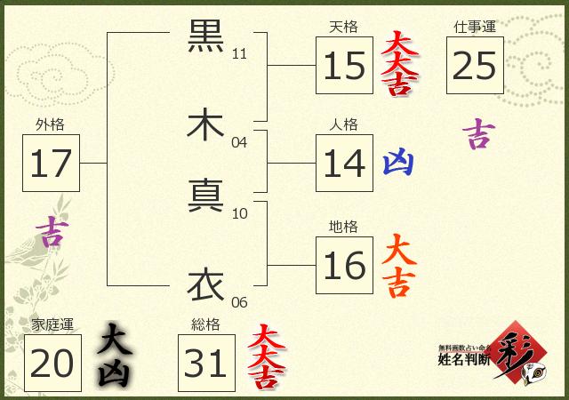 診断結果画像