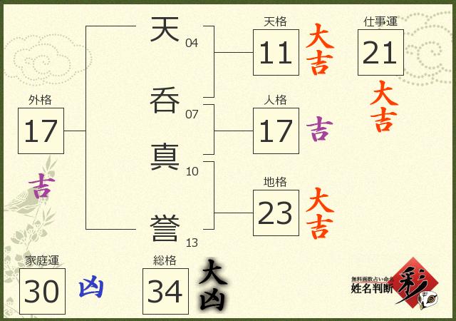診断結果画像