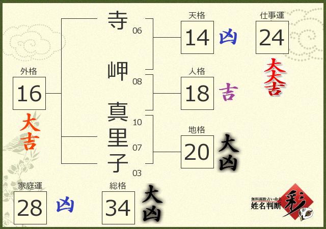 診断結果画像