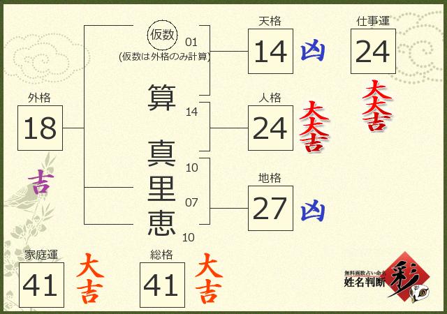 診断結果画像