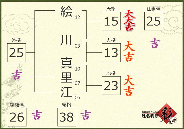 診断結果画像