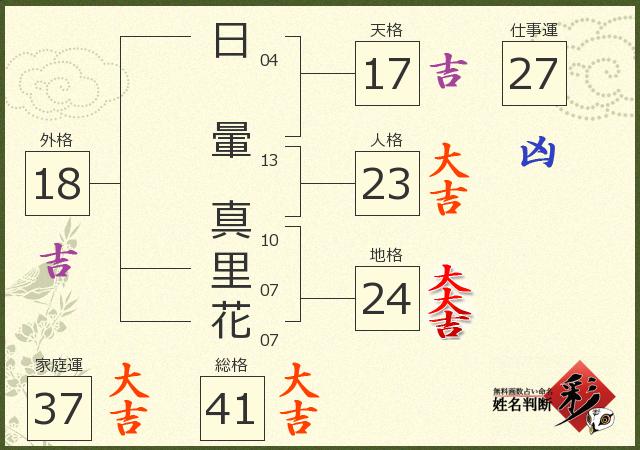 診断結果画像