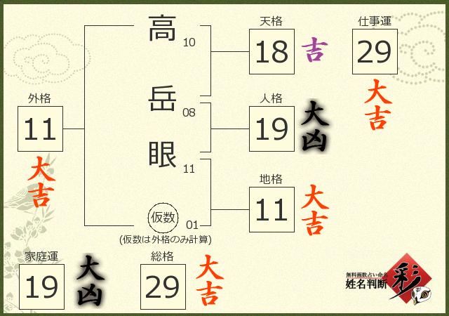 診断結果画像