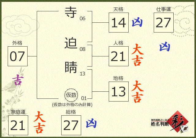 診断結果画像