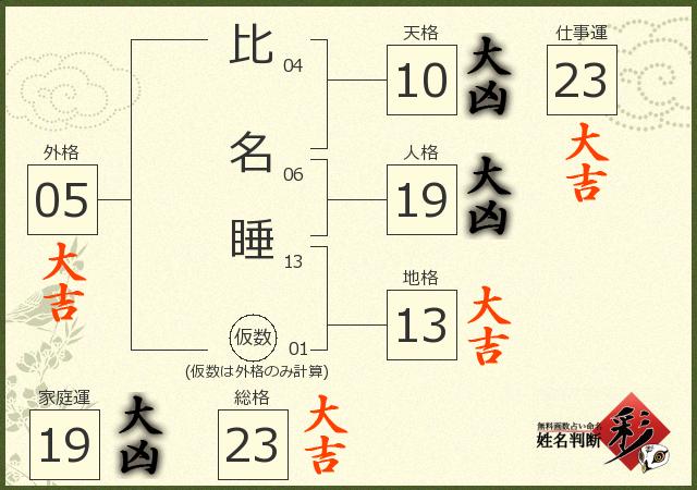 診断結果画像