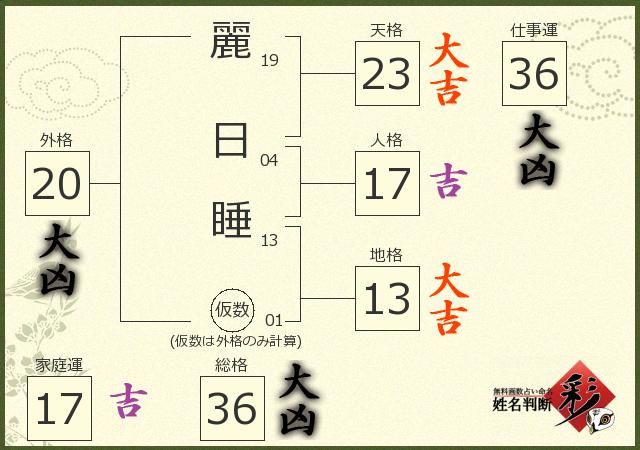 診断結果画像