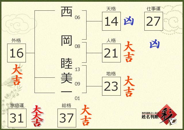 診断結果画像