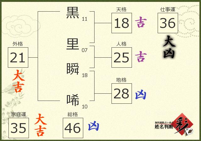 診断結果画像