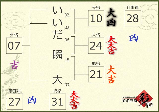 診断結果画像