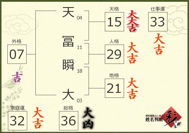 診断結果画像