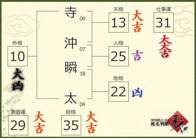 診断結果画像