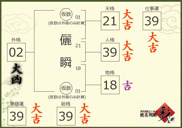 診断結果画像