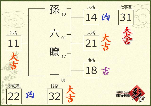 診断結果画像