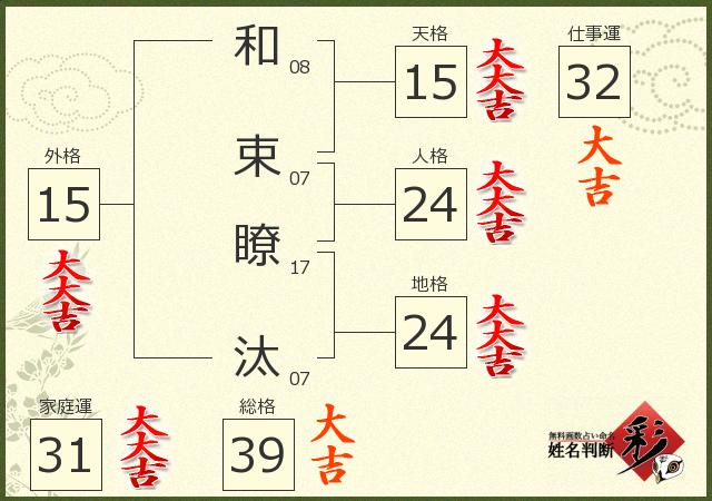 診断結果画像
