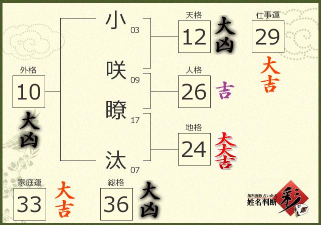 診断結果画像
