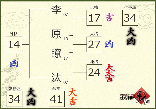 診断結果画像