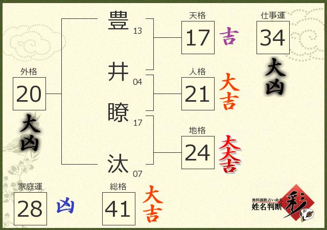 診断結果画像