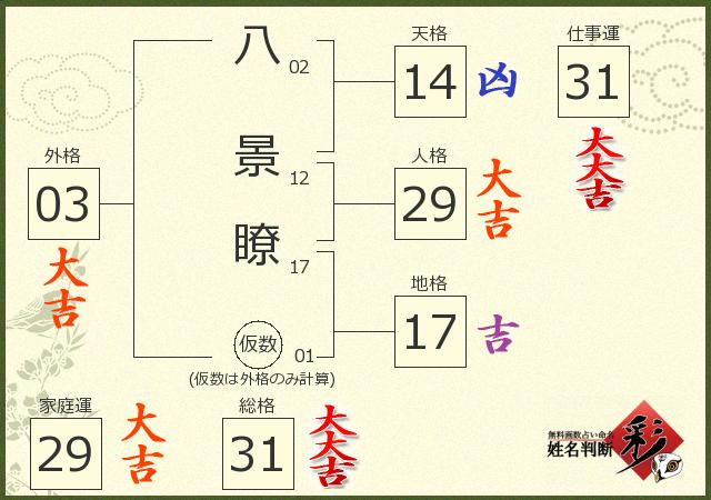 診断結果画像