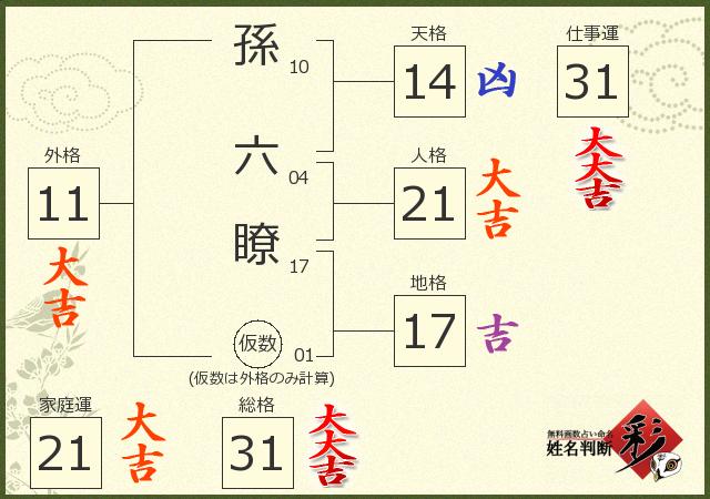 診断結果画像