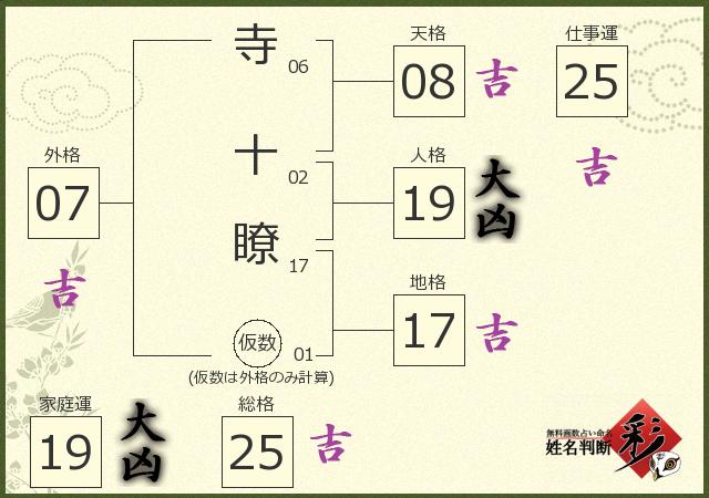 診断結果画像