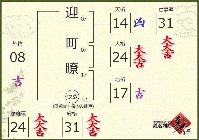 診断結果画像
