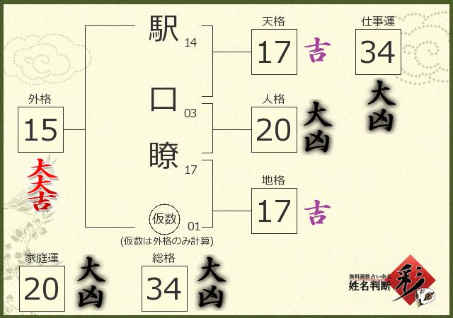 診断結果画像