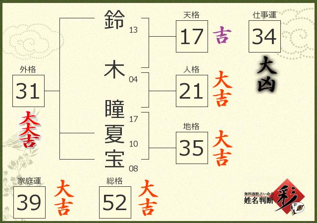 診断結果画像