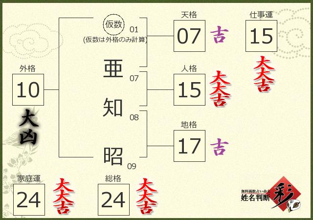 診断結果画像