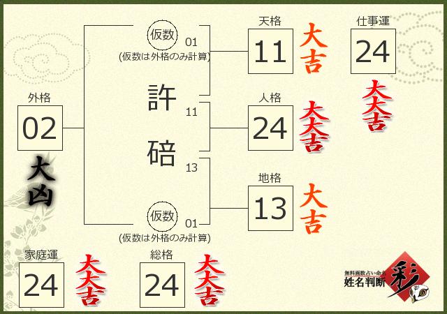 診断結果画像