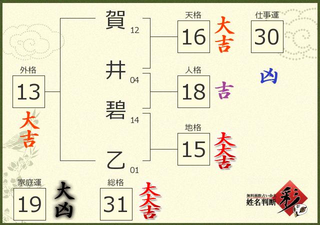 診断結果画像