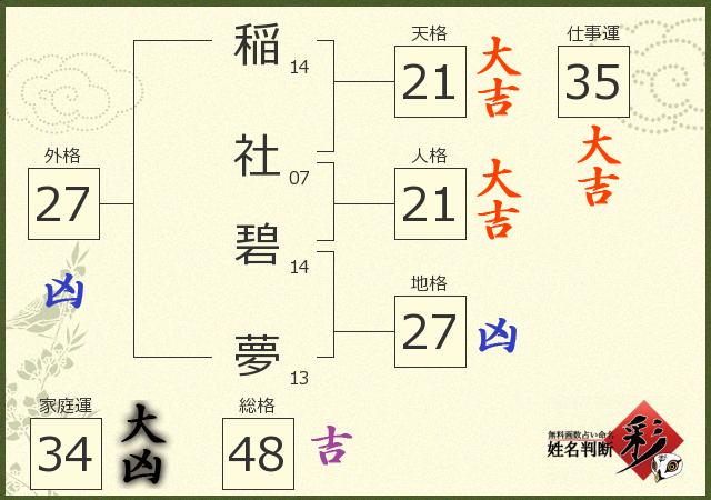 診断結果画像