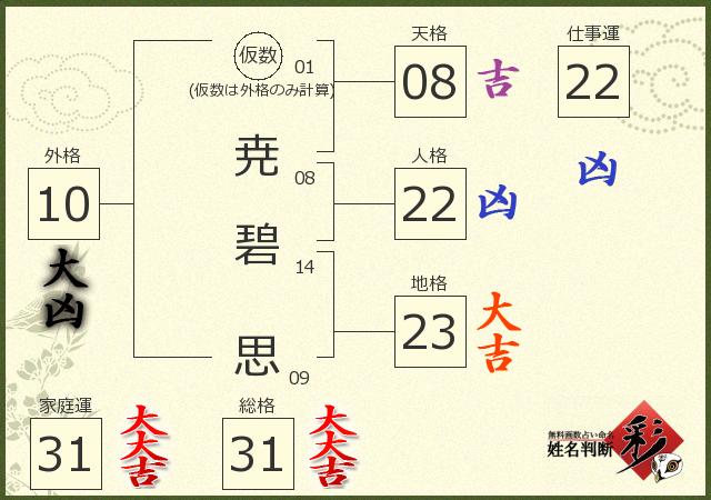 診断結果画像