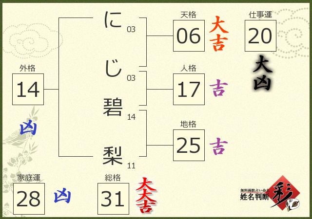 診断結果画像