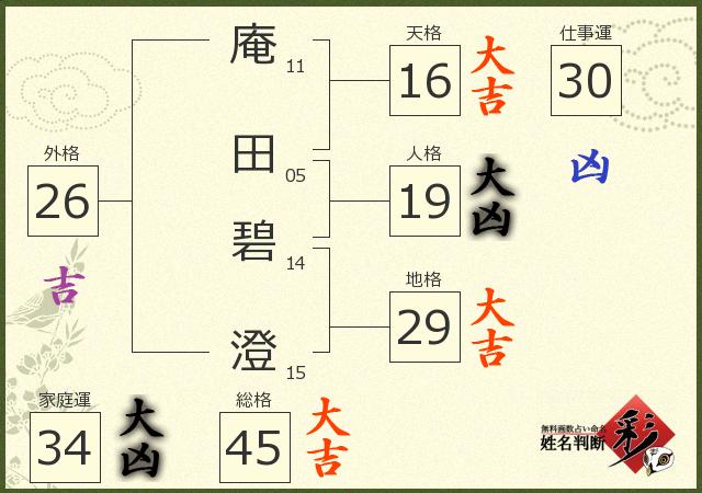 診断結果画像