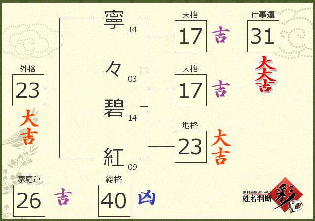 診断結果画像