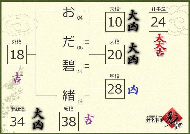 診断結果画像