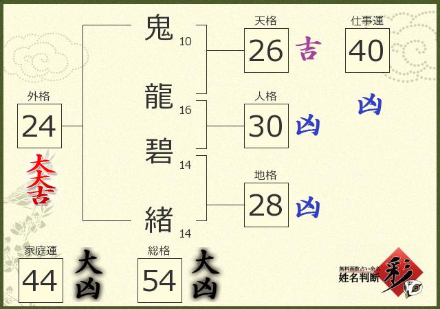 診断結果画像