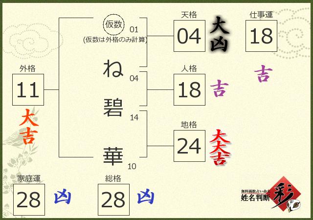 診断結果画像