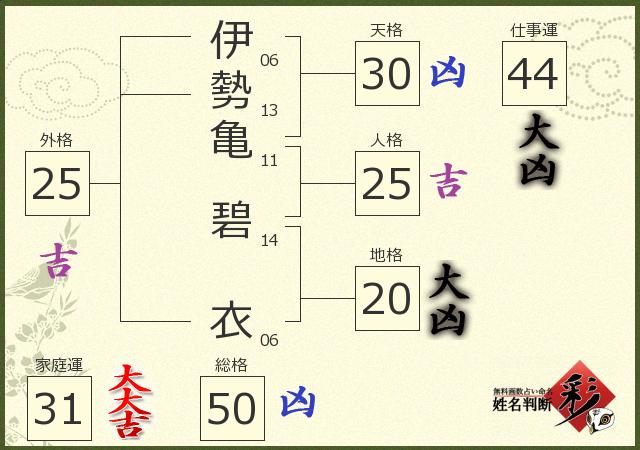 診断結果画像