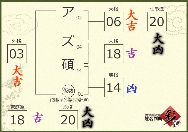 診断結果画像