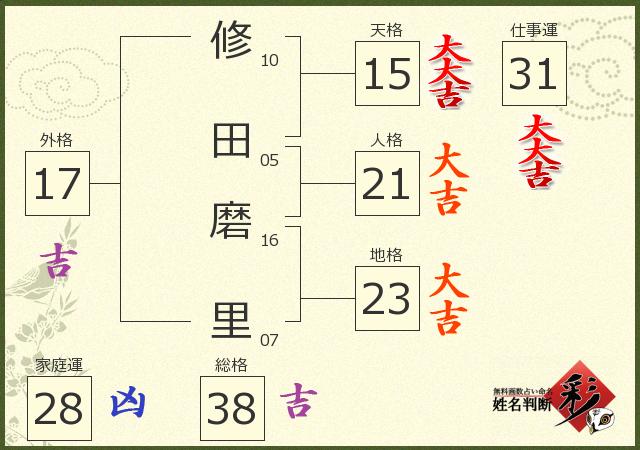 診断結果画像