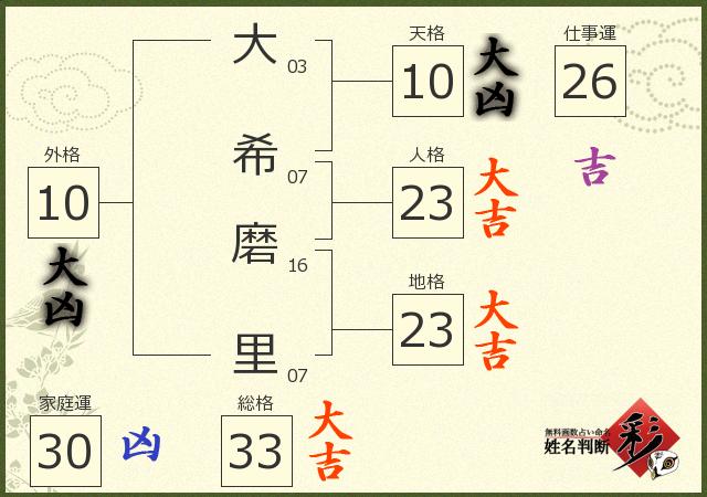 診断結果画像