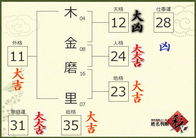 診断結果画像