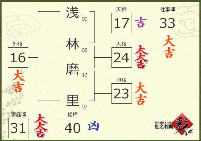 診断結果画像