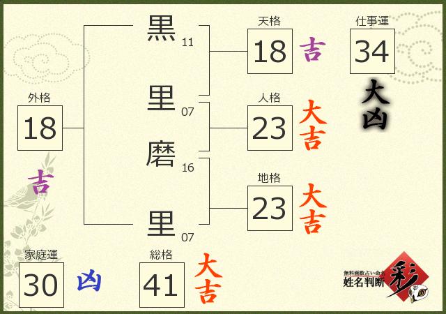 診断結果画像