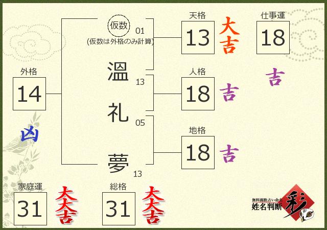 診断結果画像