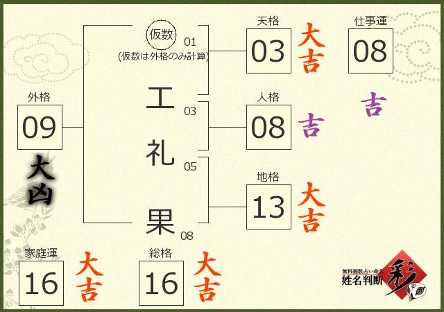 診断結果画像