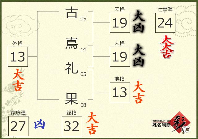 診断結果画像