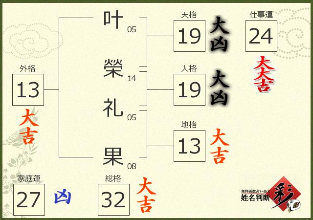 診断結果画像